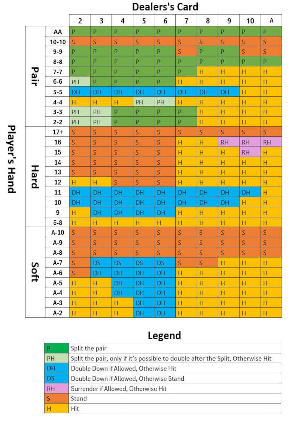 blackjack-chart