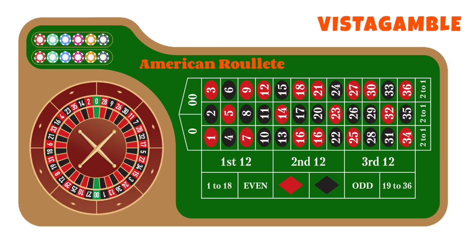 American roulette wheel and table
