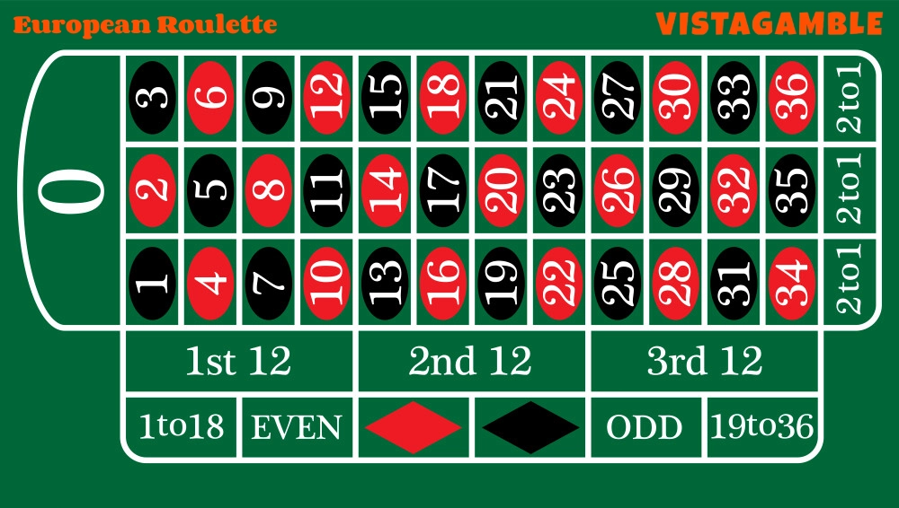 European roullete table