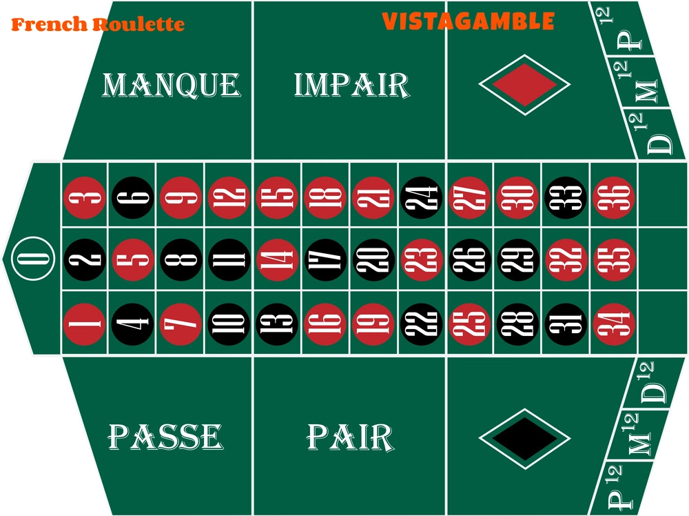 French Roullete Table